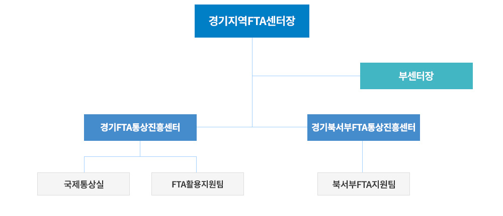 조직도